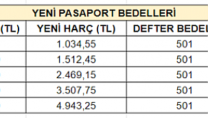 Yüzde 50'lik harç zammıyla birlikte fiyatlar arttı! İşte yeni pasaport bedelleri...